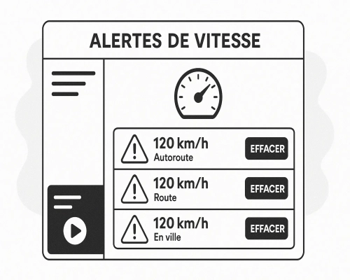 Alertes de vitesse et suivi des performances dans Fleetlize