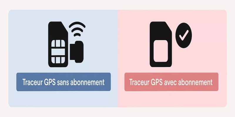comparatif sans et avec abonnement