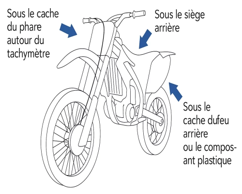 emplacement traceur gps pour moto