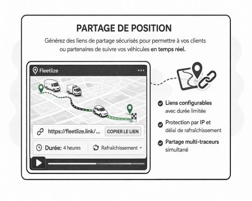 Génération de liens de partage de position sécurisés dans Fleetlize
