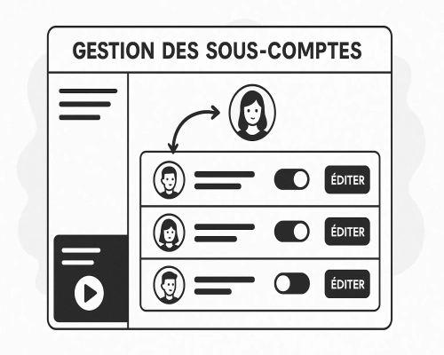 Interface multi-utilisateurs et sous-comptes Fleetlize